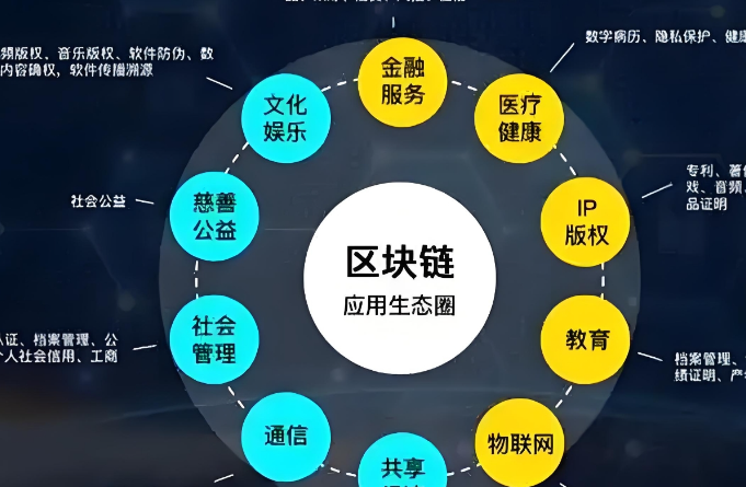 合规认证